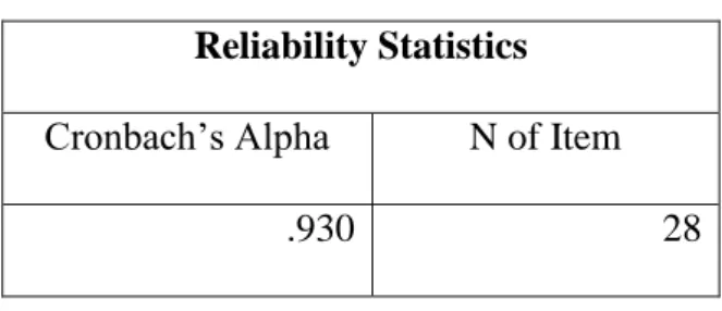 Tabel 3.3 Output Uji Reliabilitas  Reliability Statistics 