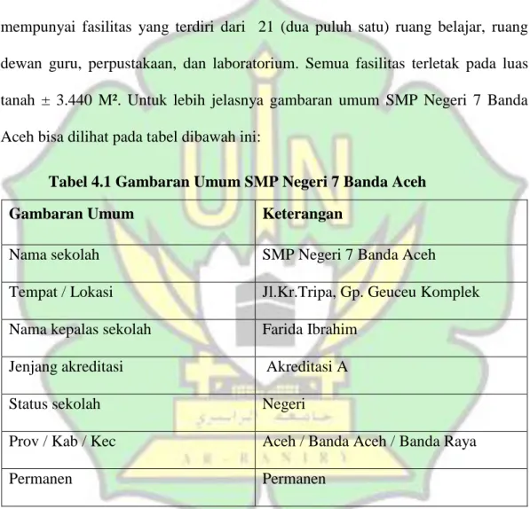 Tabel 4.1 Gambaran Umum SMP Negeri 7 Banda Aceh 