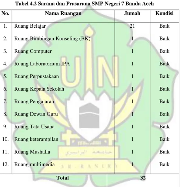 Tabel 4.2 Sarana dan Prasarana SMP Negeri 7 Banda Aceh 