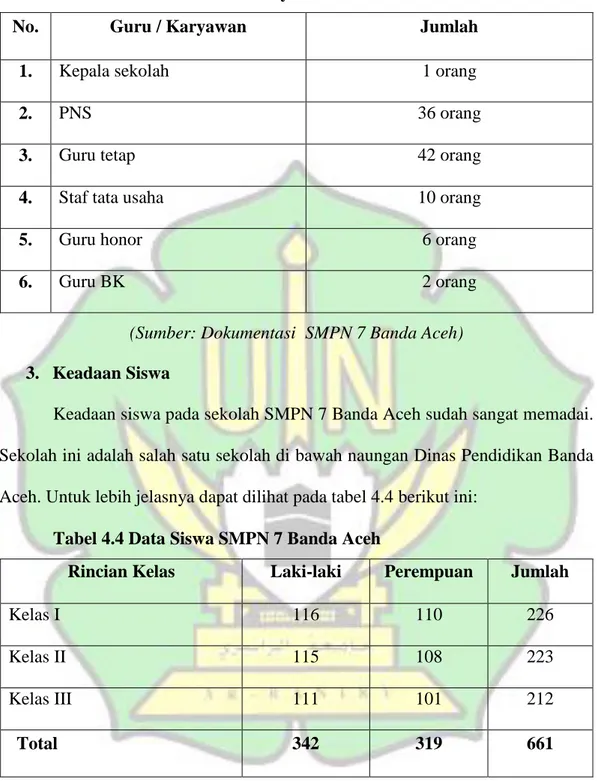 Tabel 4.3 Data Guru dan Karyawan di SMPN 7 Banda Aceh 