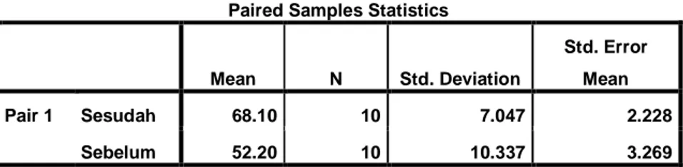 Tabel 4.8   Hasil Uji T  Paired Samples Statistics 