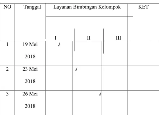 Tabel 5.3  Jadwal Siklus I 
