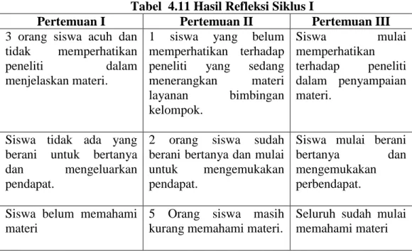 Tabel  4.11 Hasil Refleksi Siklus I 
