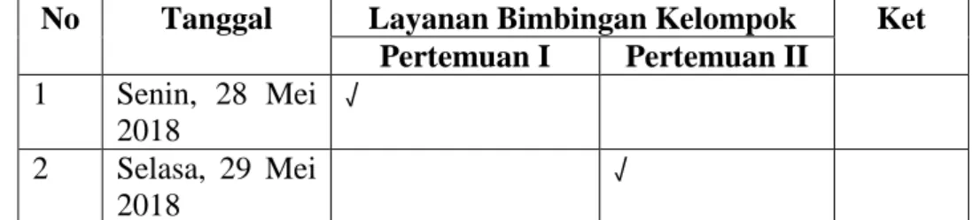 Tabel 4.12 Jadwal Siklus I 