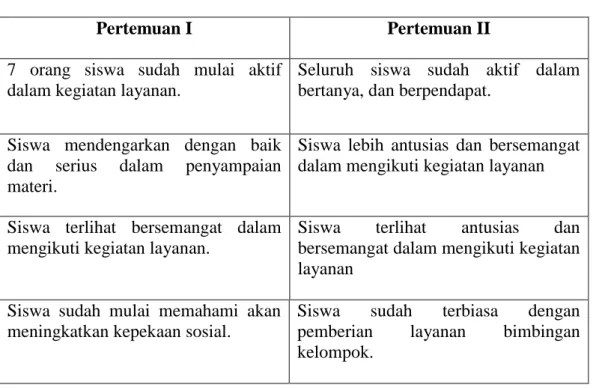 Tabel  4.14 Hasil Refleksi Siklus I 