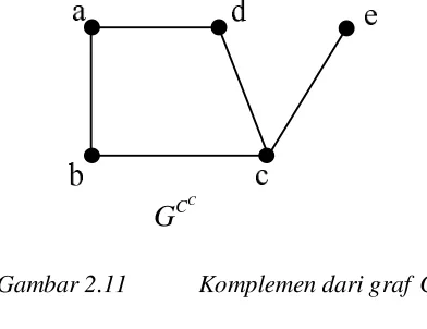 Gambar 2.10 