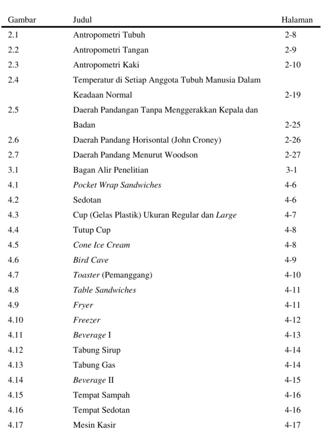 Gambar   Judul  Halaman 