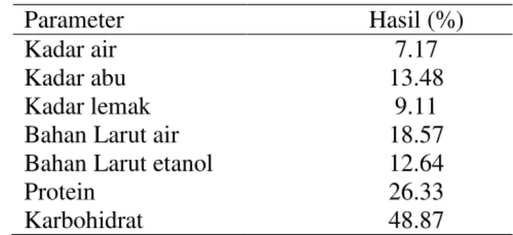 Tabel 4. Karakteristik simplisia daun torbangun 
