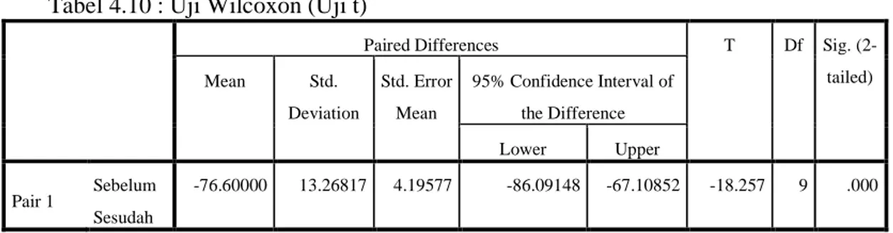 Tabel 4.9 : Paired Samples Correlations 