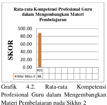 Grafik 4.2. 