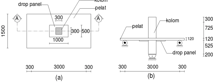 Gambar 4. Model benda uji hubungan pelat-kolom struktur flat slab.  (a) Denah benda uji, (b) Section A-A, (satuan dalam mm) 