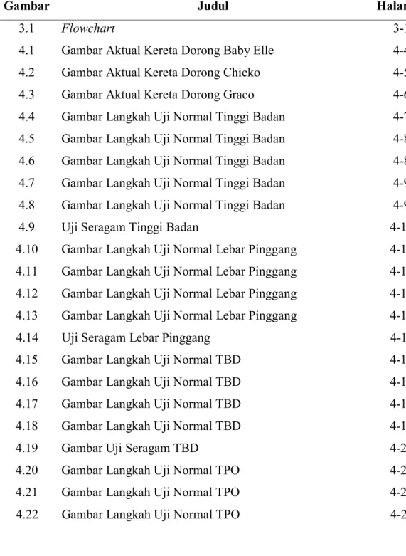 Gambar  Judul  Halaman 