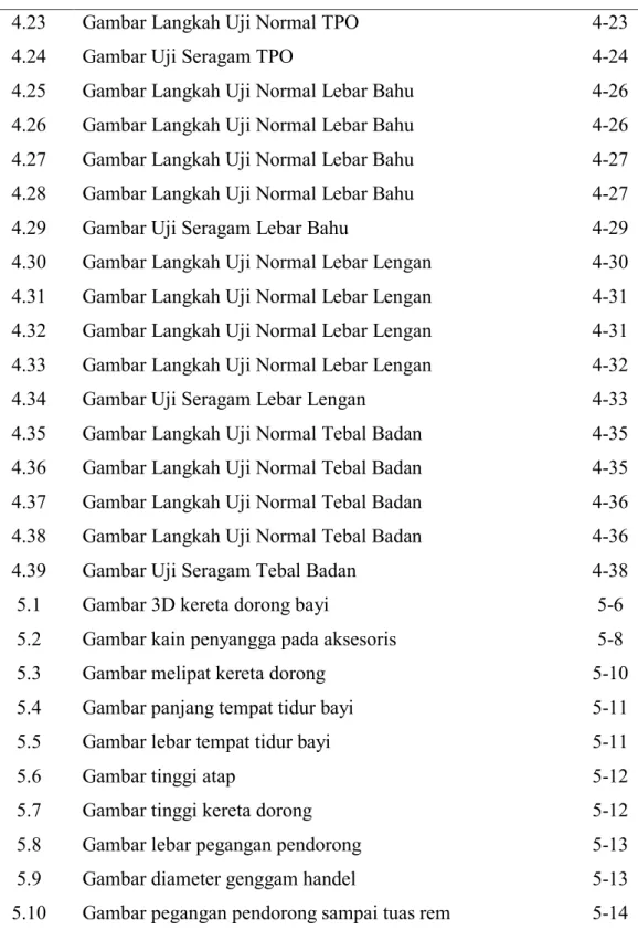 Gambar  Judul  Halaman 