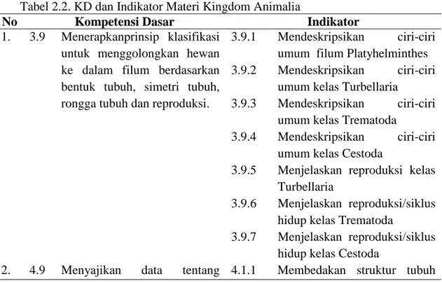 Tabel 2.2. KD dan Indikator Materi Kingdom Animalia 