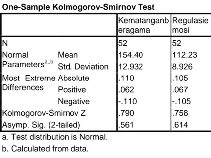 TABEL 8 : HASIL UJI NORMALITAS  One-Sample Kolmogorov-Smirnov Test 