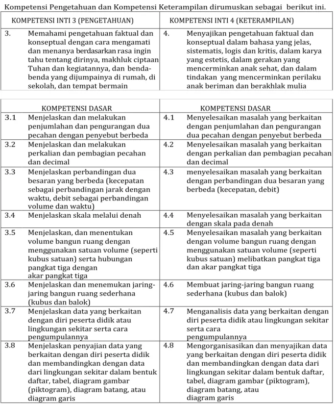 diagram garis  KELAS: VI 