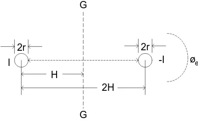 Gambar 2.4 Perhitungan fluks gandeng antara dua kawat penghantar 