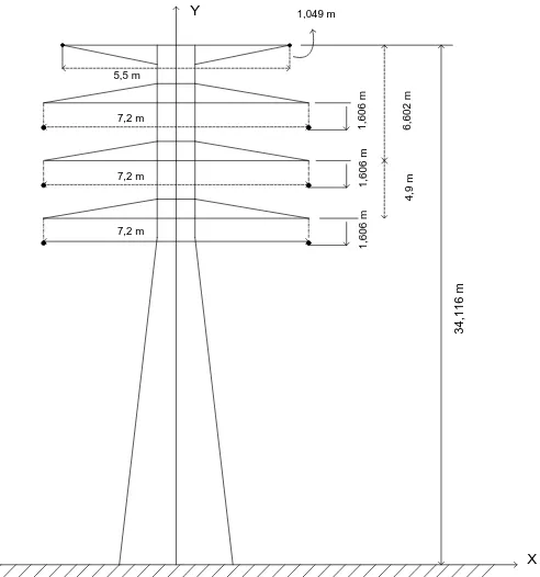 Gambar 3.2 Konfigurasi SUTT 150 kV 