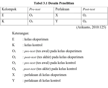 Tabel 3.1 Desain Penelitian 