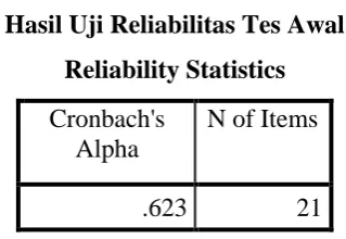 Tabel 3.7 Hasil Uji Reliabilitas Tes Awal 