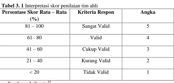 Tabel 3. 1 Interpretasi skor penilaian tim ahli  Persentase Skor Rata – Rata 
