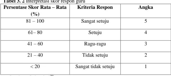 Tabel 3. 2 Interpretasi skor respon guru  Persentase Skor Rata – Rata 