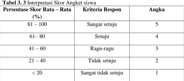 Tabel 3. 3 Interpretasi Skor Angket siswa  Persentase Skor Rata – Rata 