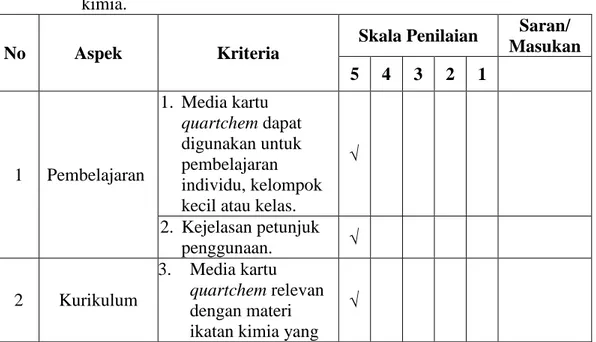 Tabel  4.5  Respon  guru  (I)  terhadap  media  kartu  Quartchem  pada  materi  ikatan     kimia