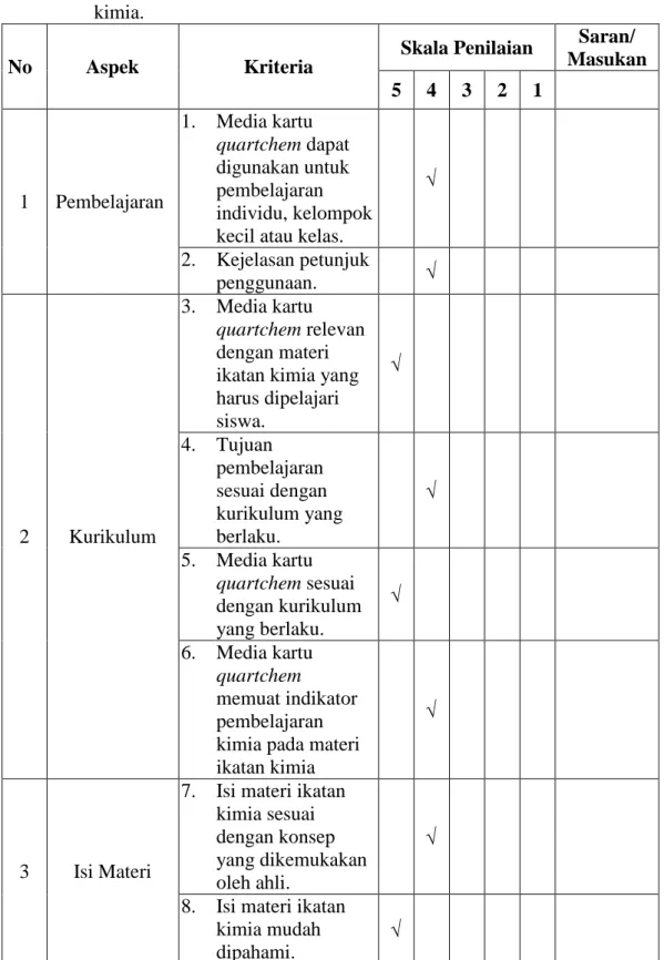 Tabel  4.6  Respon  guru  (II)  terhadap  media  kartu  Quartchem  pada  materi  ikatan  kimia