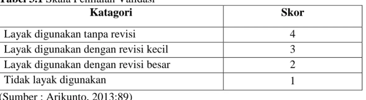 Tabel 3.1 Skala Penilaian Validasi