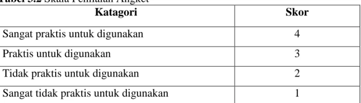 Tabel 3.2 Skala Penilaian Angket