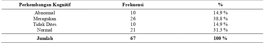 Tabel 4.2 menunjukkan bahwa dari 67 responden anak usia Pra�sekolah sebagian besar memiliki 