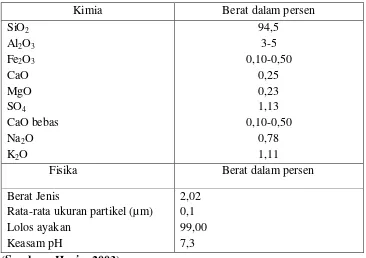Tabel 2.6 komposisi pada abu jerami padi  