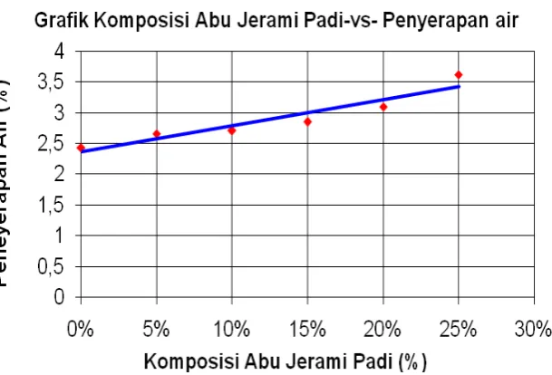 grafik dibawah ini :  