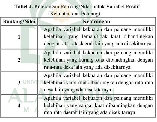 Tabel 4. Keterangan Ranking/Nilai untuk Variabel Positif 