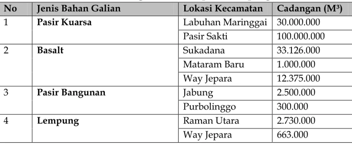 Tabel 1 : Potensi Tambang Galian Kabupaten Lampung Timur 