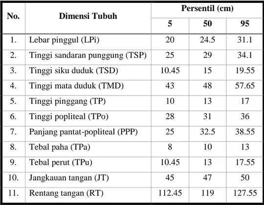 Tabel 4. 9. Perhitungan Persentil 