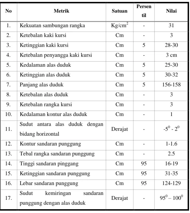 Tabel 4. 11.Spesifikasi Akhir Perabot Meja 