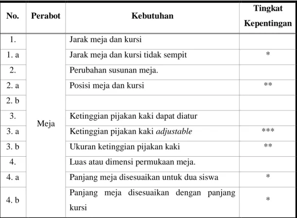 Tabel 4. 2 Daftar Hierarki 