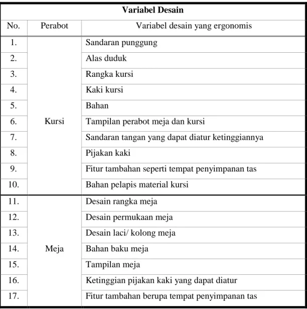 Tabel 4. 3 Variabel Desain yang Akan Dikembangkan  Variabel Desain 