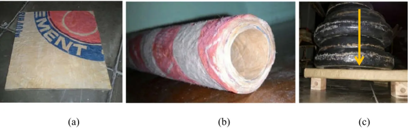 Gambar 4.3.  Bahan uji coba (a) laminasi (b) spiral wound tubing &amp; (c) posisi pengujian beban                                                                                                                Sumber : dokumentasi peneliti   