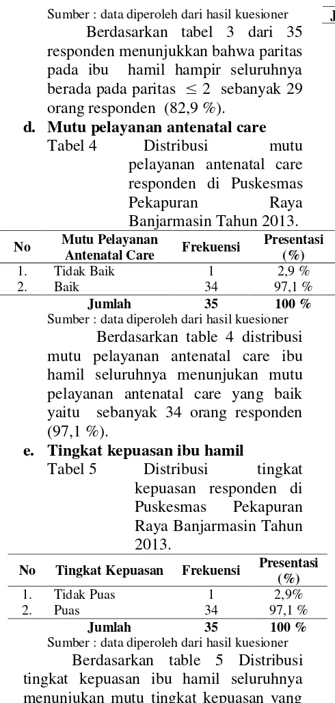 Tabel 4  Distribusi 