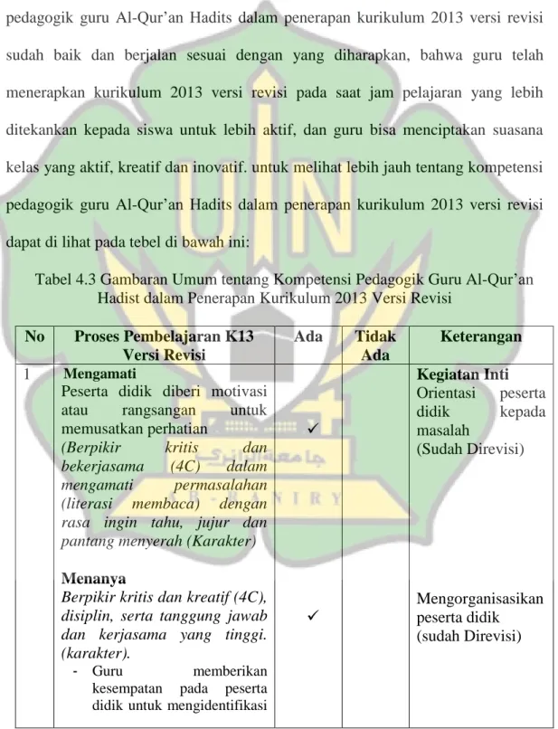 Tabel 4.3 Gambaran Umum tentang Kompetensi Pedagogik Guru Al-Qur’an   Hadist dalam Penerapan Kurikulum 2013 Versi Revisi 