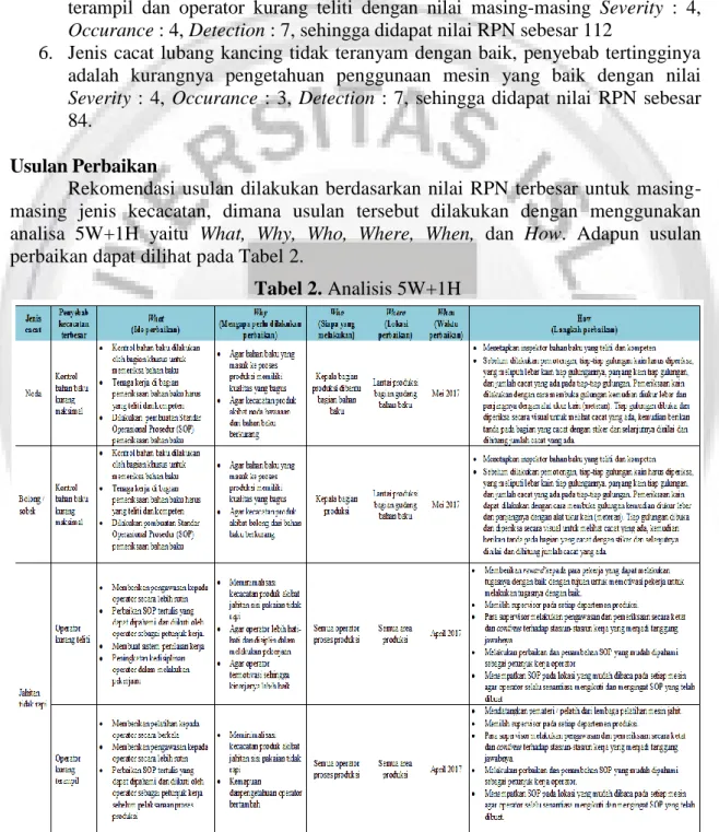 Tabel 2. Analisis 5W+1H
