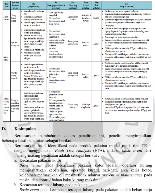 Tabel 2. Analisis 5W+1H