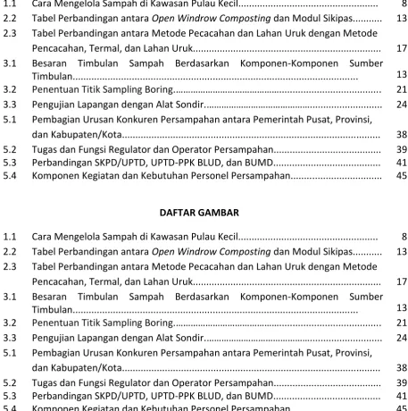 Tabel Perbandingan antara Open Windrow Composting dan Modul Sikipas........... 