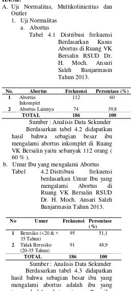 Tabel 4.1 Distribusi frekuensi 