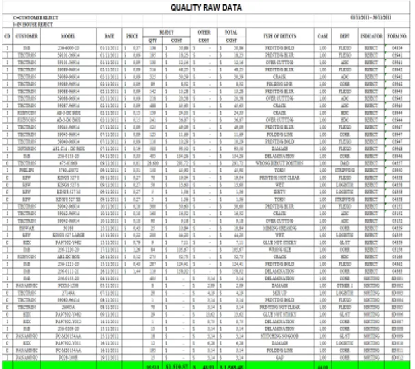 Tabel 4.1 Quality Raw Data 