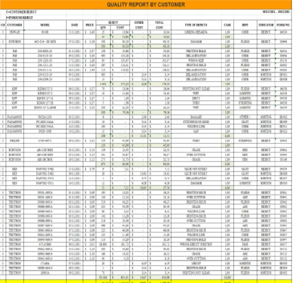 Tabel 4.5 Quality Report By Customer 