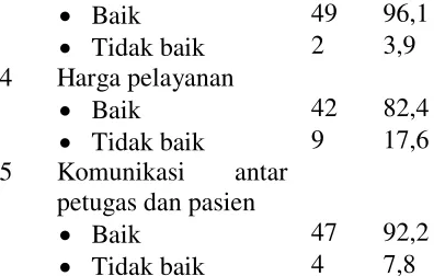 tabel yang 